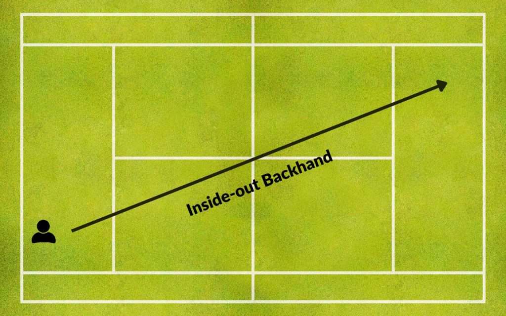 tennis inside-out backhand